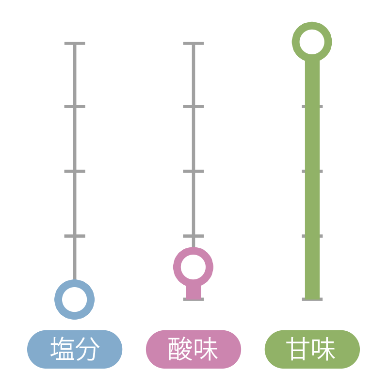 天授の梅はちみつ