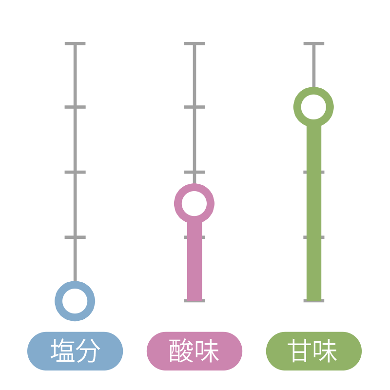 天授の梅 しそ漬